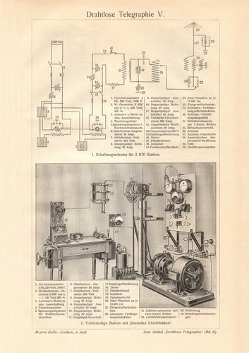 Drahtlose telegraphie vi - v.,